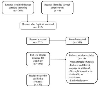 Prevalence of Intimate Partner Violence Among Intimate Partners During the Perinatal Period: A Narrative Literature Review